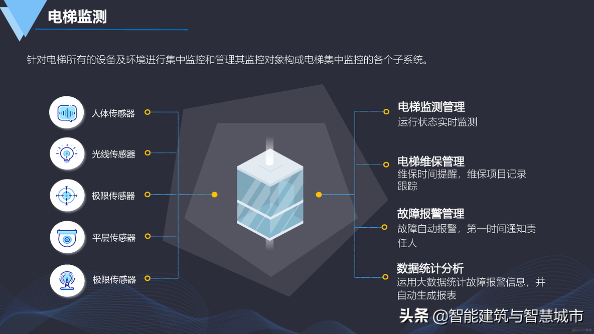 数字化智慧园区建设方案_数据采集系统_21