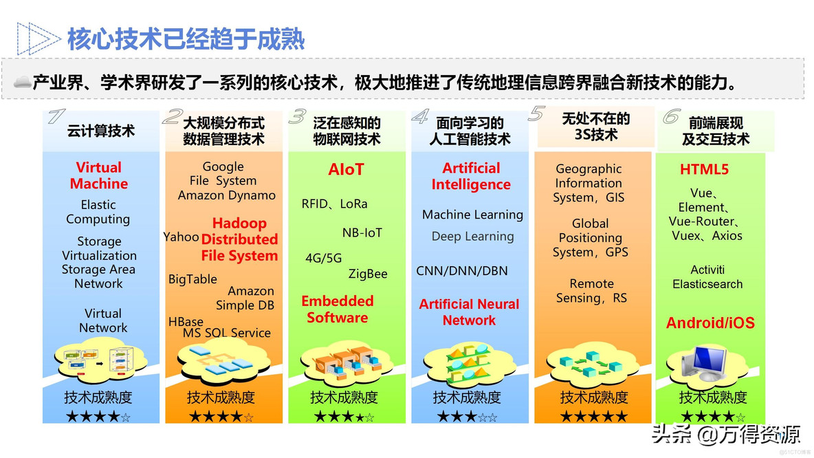 智慧农业设计方案_clementine_18