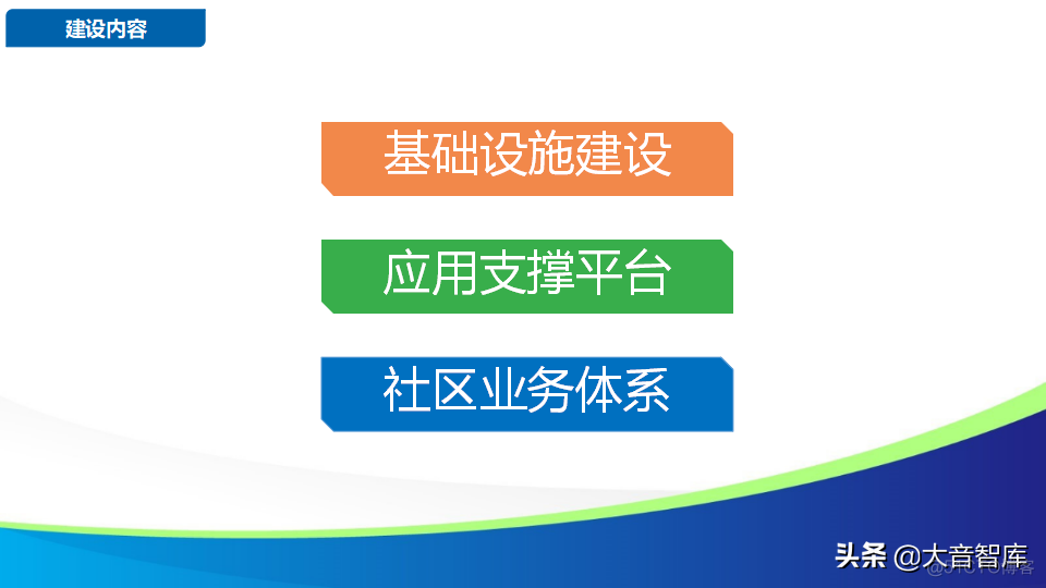 智慧社区解决方案的探讨_oo_43