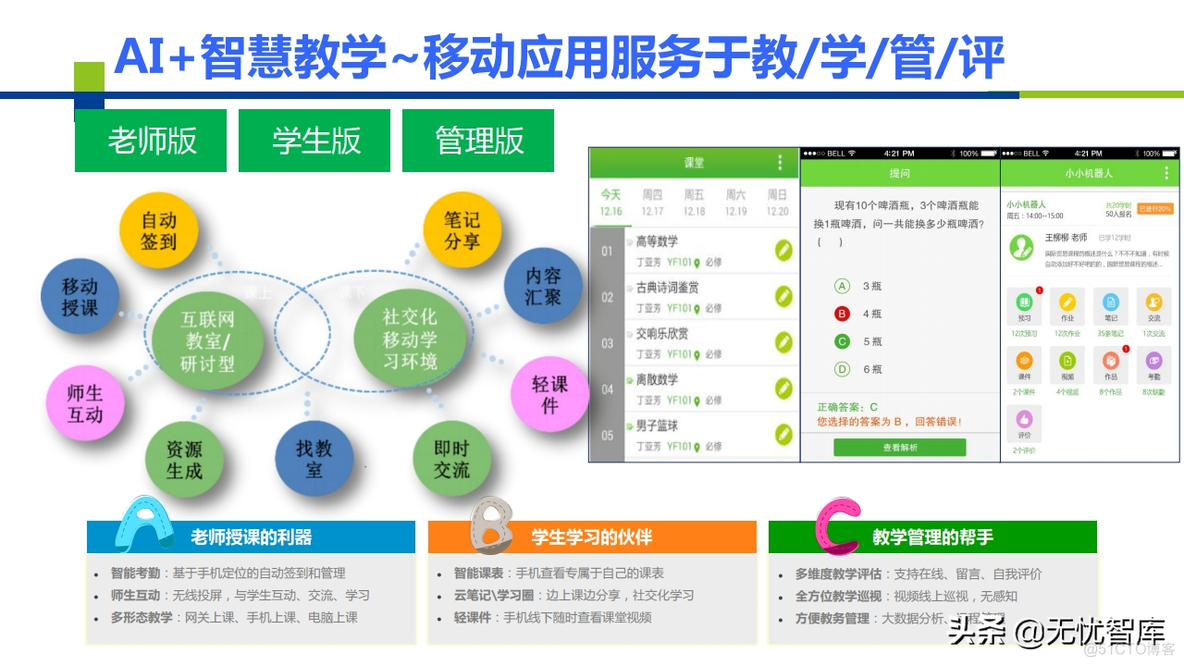 智慧校园建设解决方案_00_32