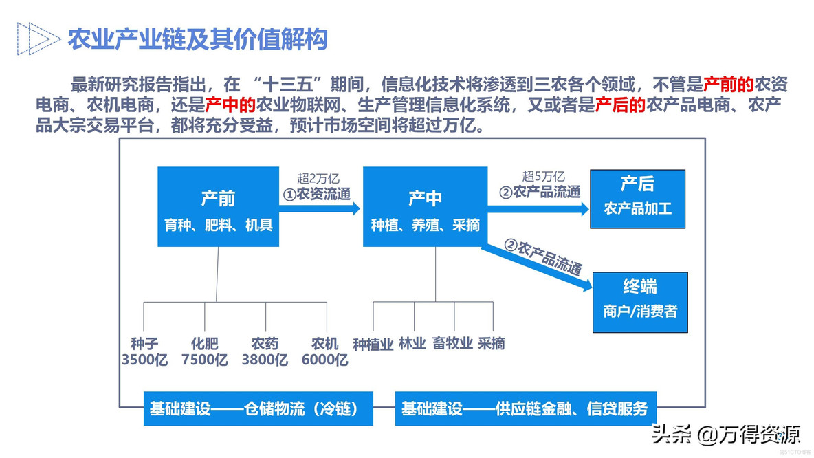 智慧农业设计方案_clementine_33