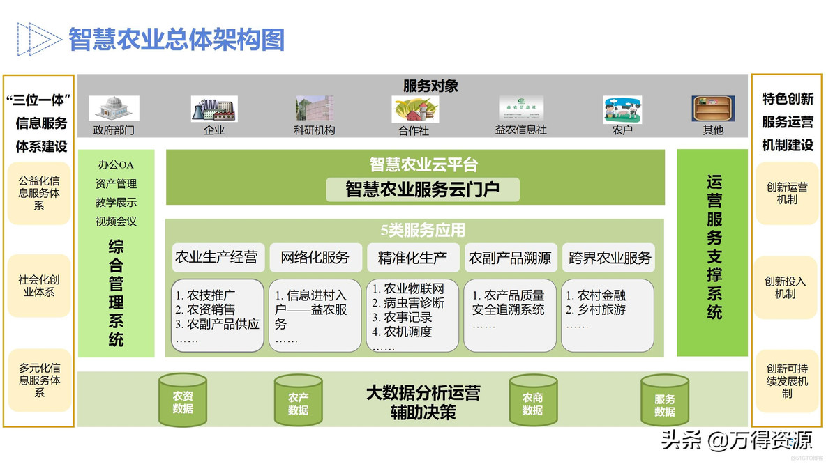 智慧农业设计方案_clementine_34