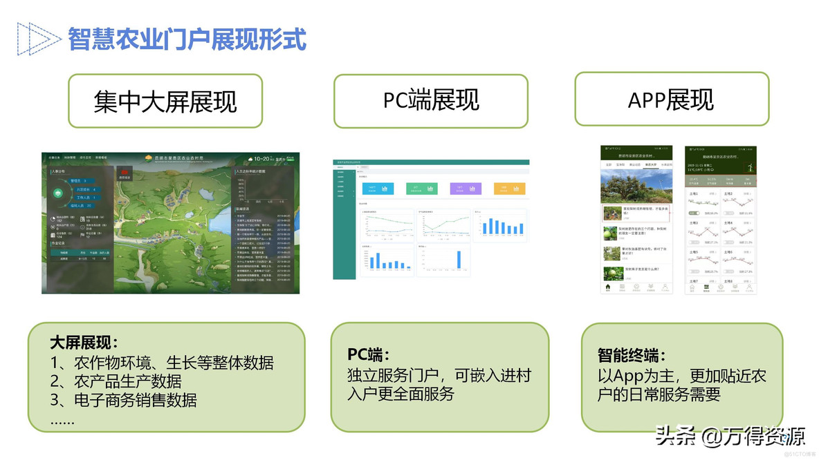 智慧农业设计方案_clementine_35