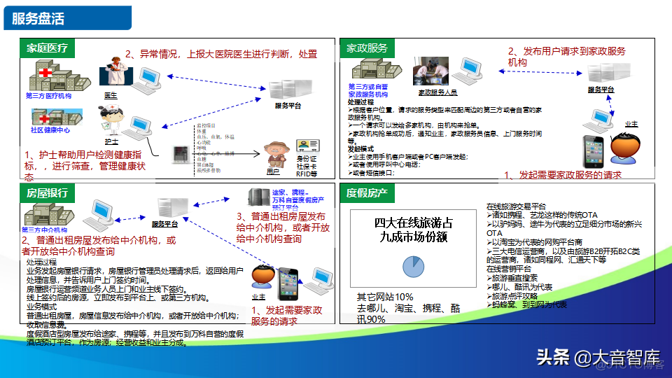 智慧社区解决方案的探讨_oo_55