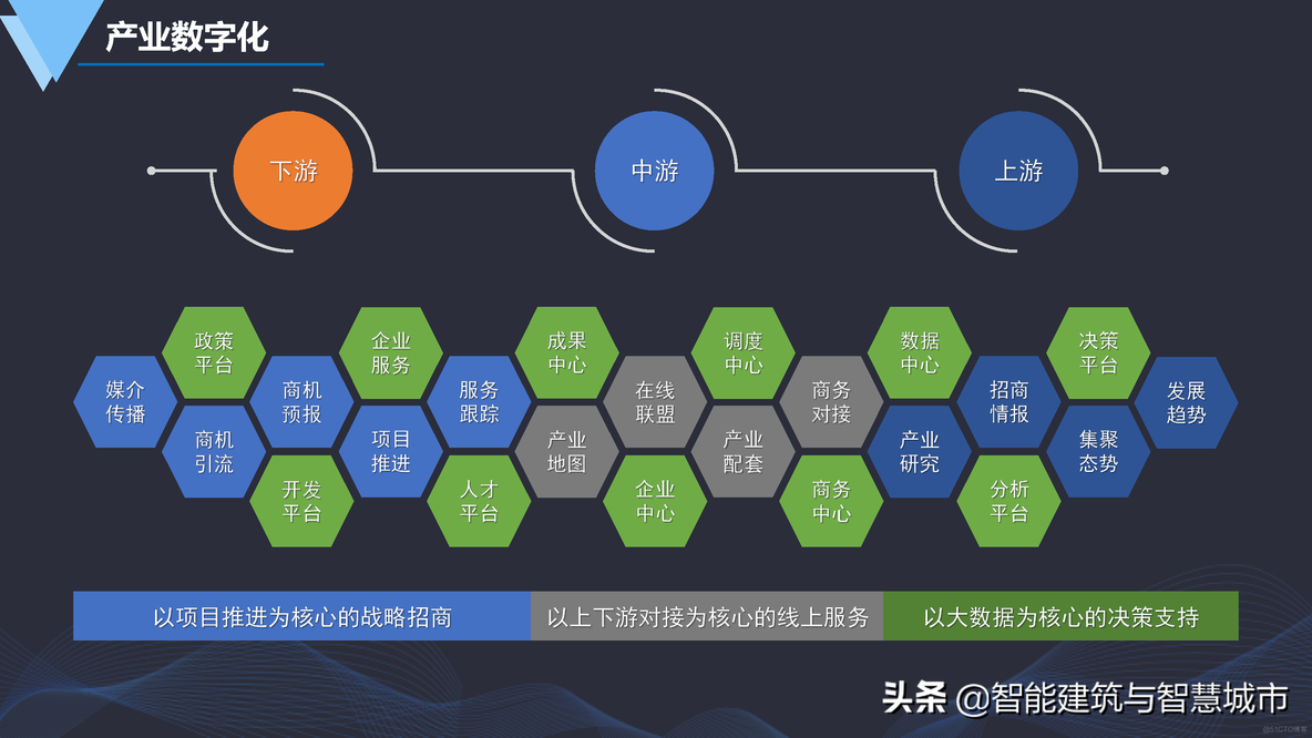 数字化智慧园区建设方案_数据采集系统_28