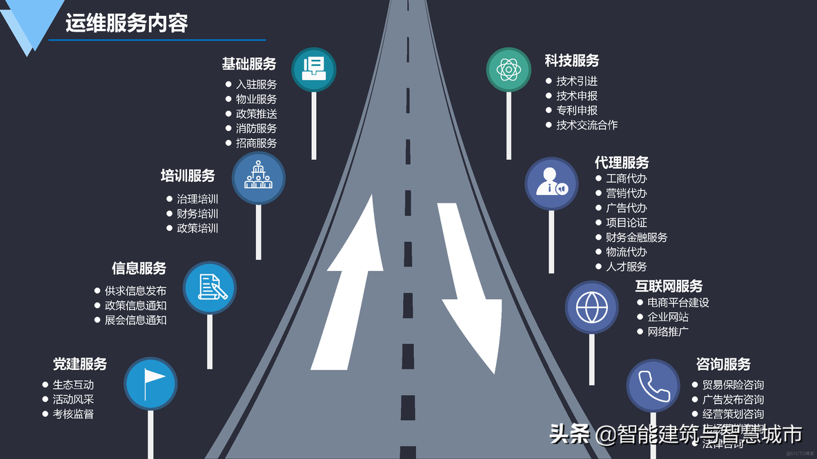 数字化智慧园区建设方案_数据采集系统_29