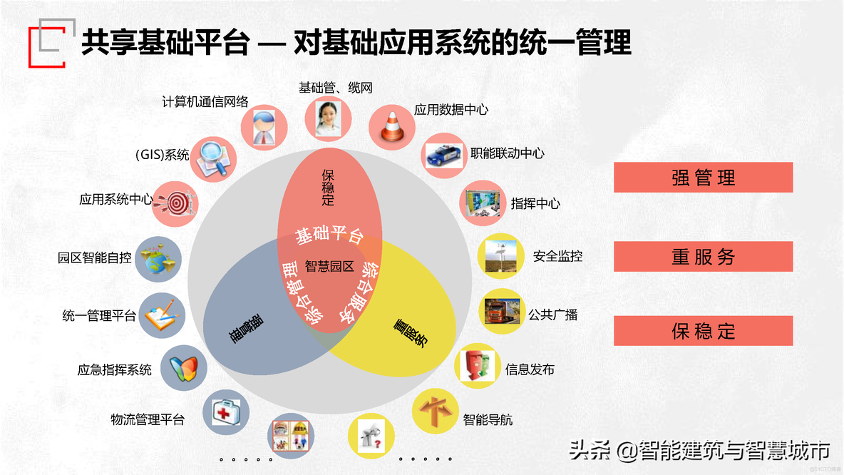 园区智慧管理技术方案_共享数据_06