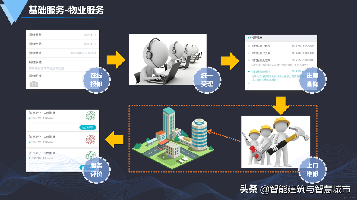 数字化智慧园区建设方案_管理系统_32