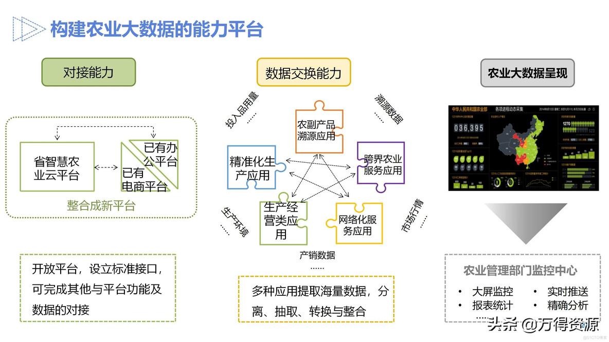 智慧农业设计方案_clementine_45