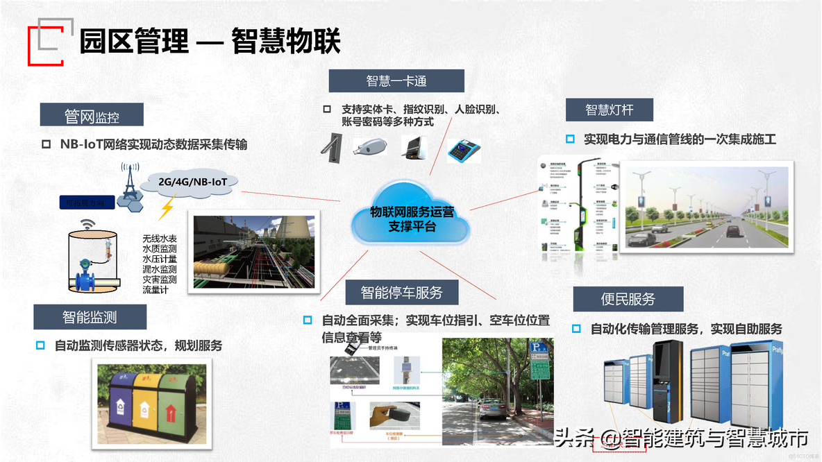 园区智慧管理技术方案_共享数据_07