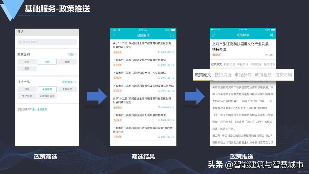 数字化智慧园区建设方案_管理系统_33