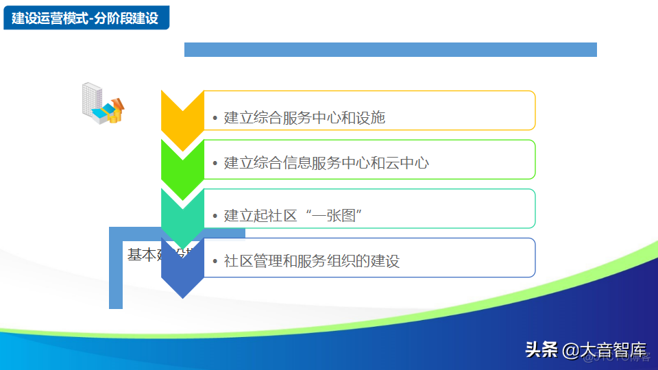 智慧社区解决方案的探讨_oo_83