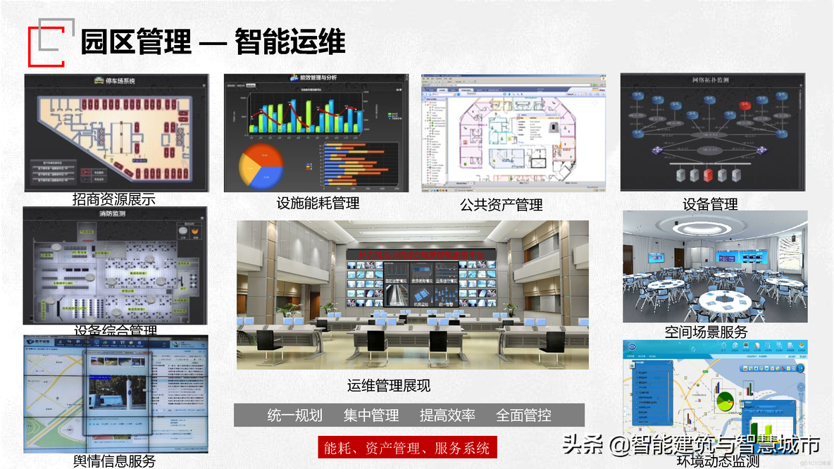 园区智慧管理技术方案_综合应用_08