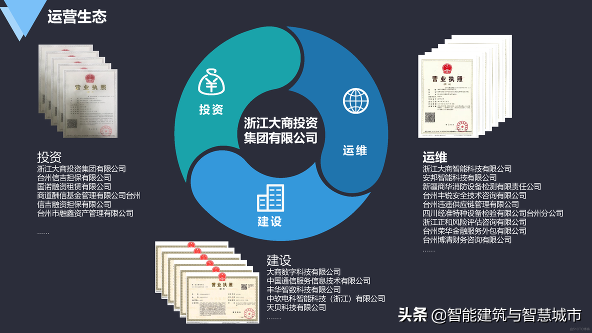 数字化智慧园区建设方案_数据采集系统_38