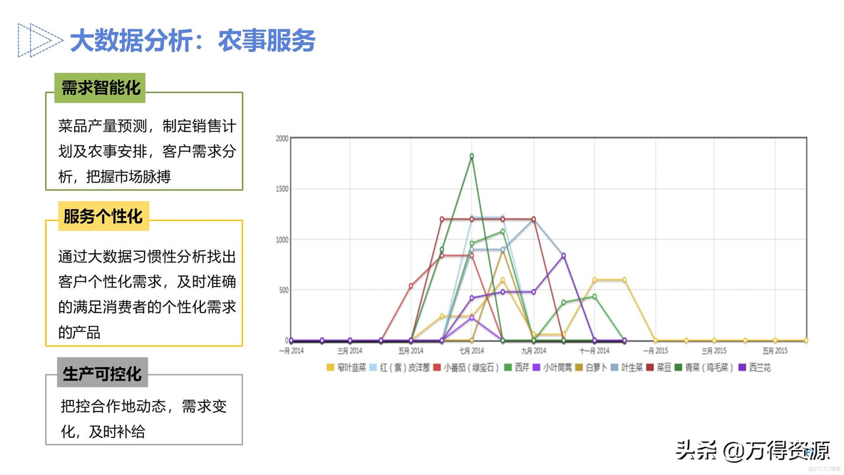 智慧农业设计方案_clementine_60