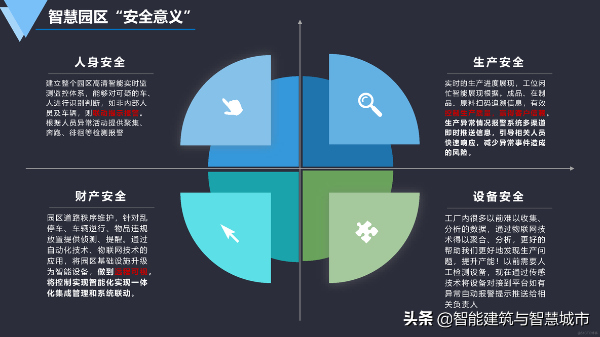 数字化智慧园区建设方案_数据采集系统_42