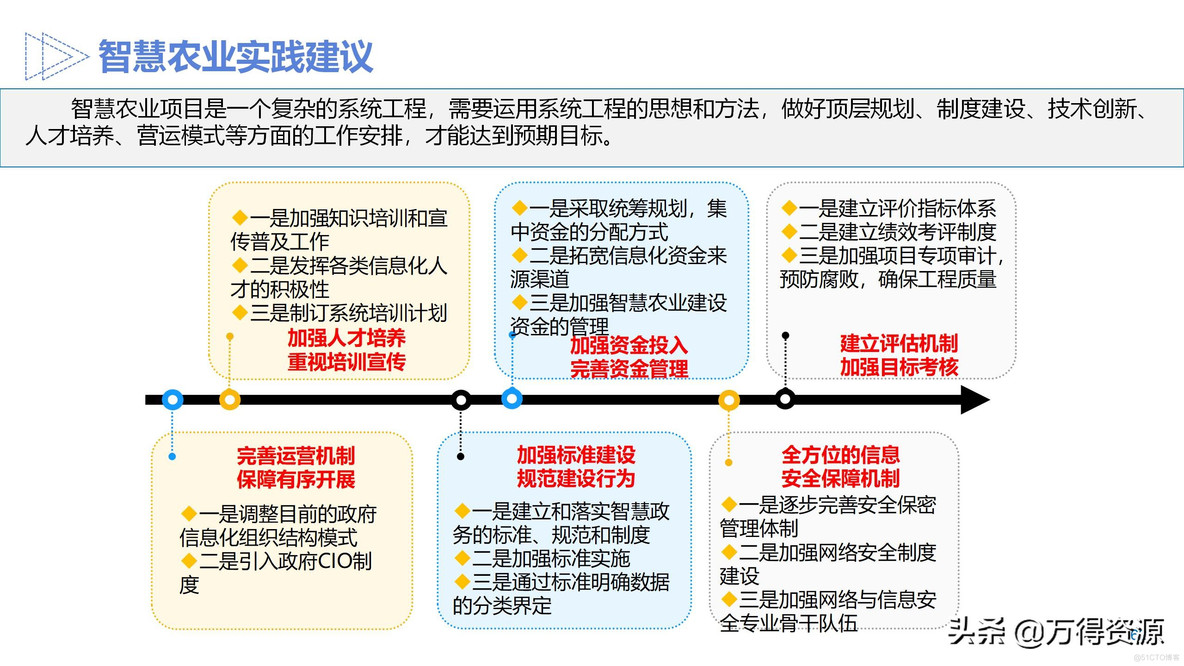 智慧农业设计方案_clementine_62