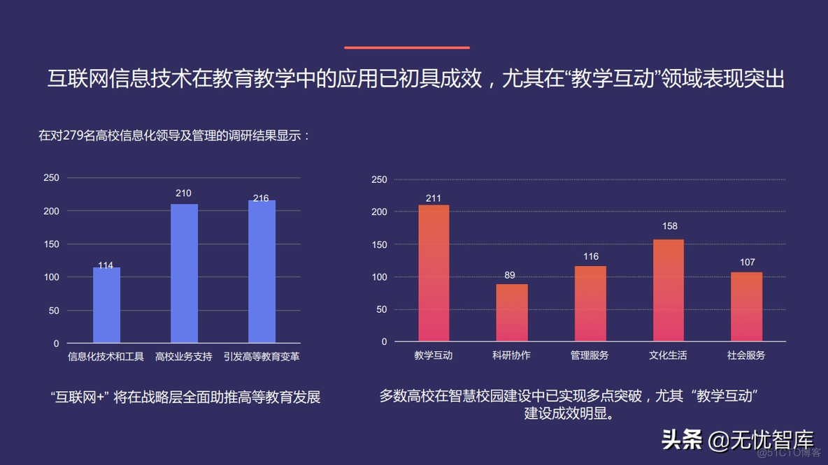 校园智慧后勤云平台_clementine_05