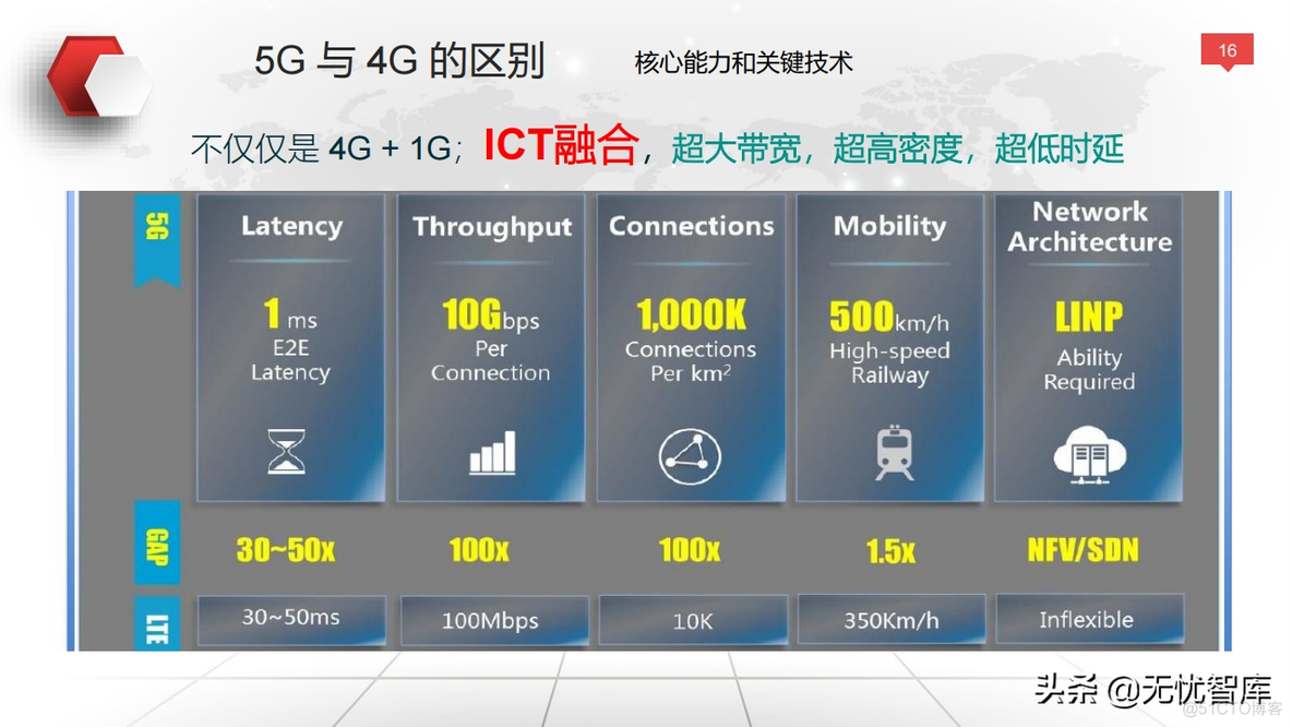 企业数字化转型与运营策略_oo_16