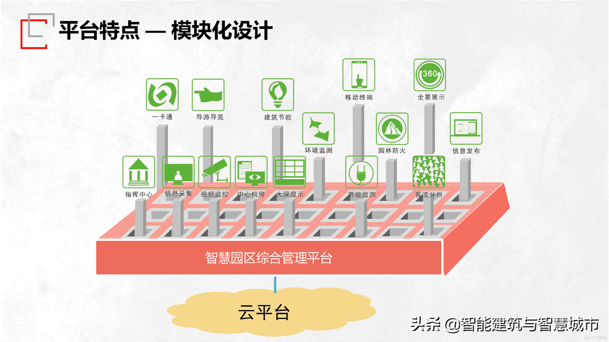 园区智慧管理技术方案_综合应用_21