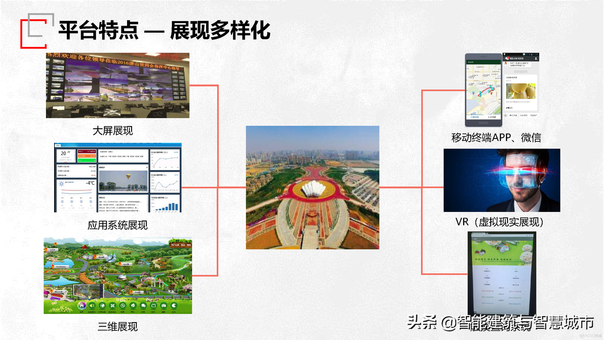 园区智慧管理技术方案_共享数据_22