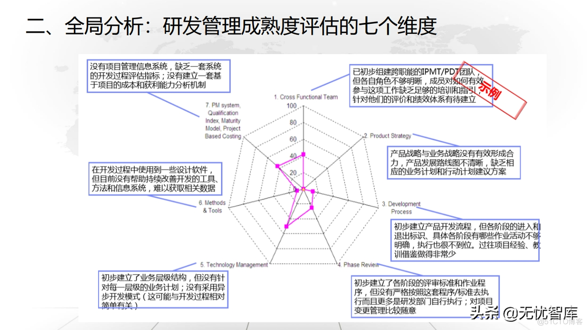 企业数字化转型与运营策略_oo_36