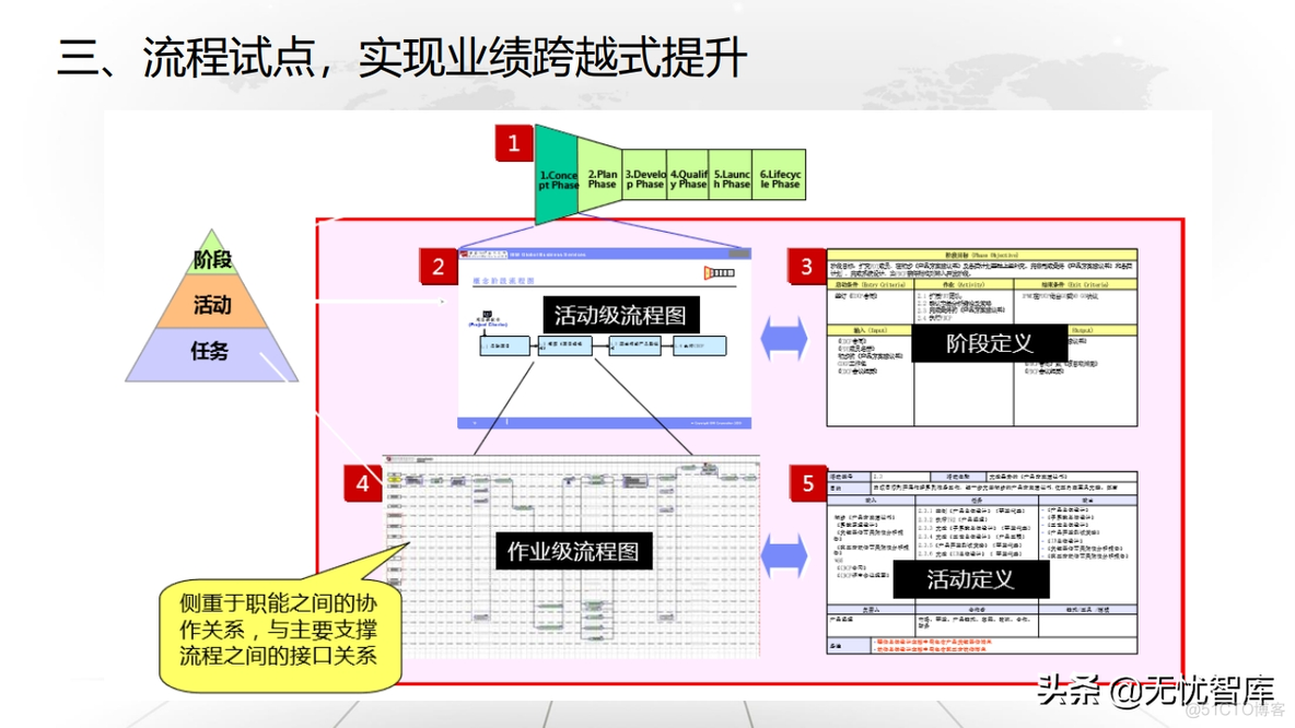 企业数字化转型与运营策略_oo_37