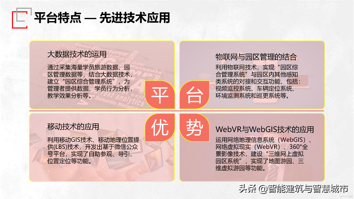 园区智慧管理技术方案_综合应用_24