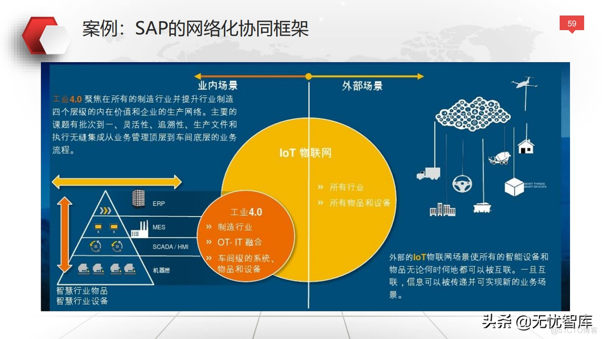 企业数字化转型与运营策略_oo_59