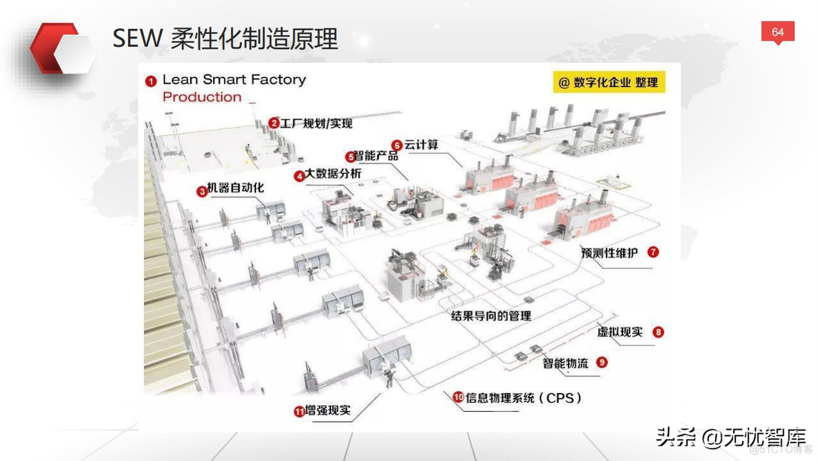 企业数字化转型与运营策略_oo_64