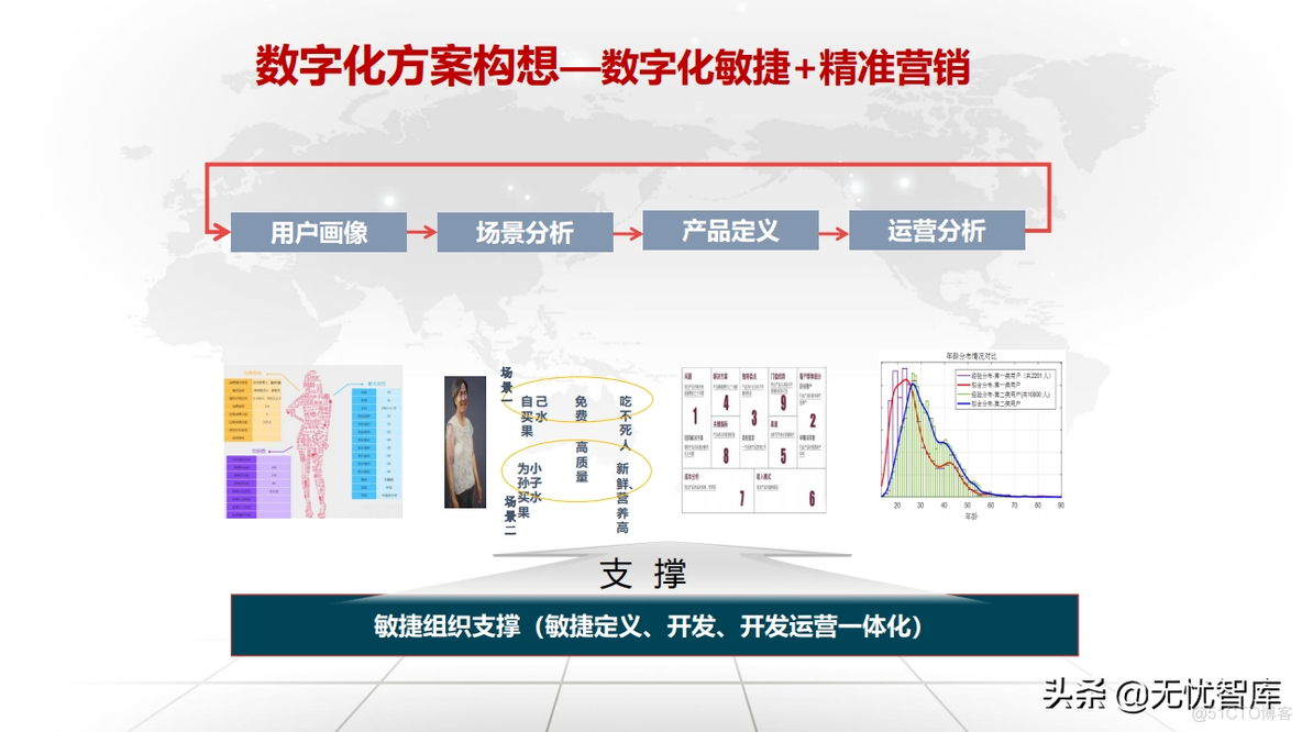 企业数字化转型与运营策略_oo_75