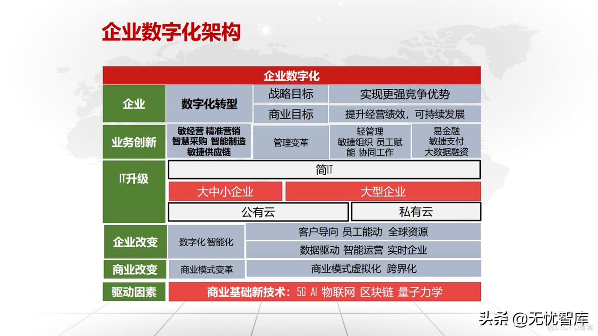 企业数字化转型与运营策略_oo_76