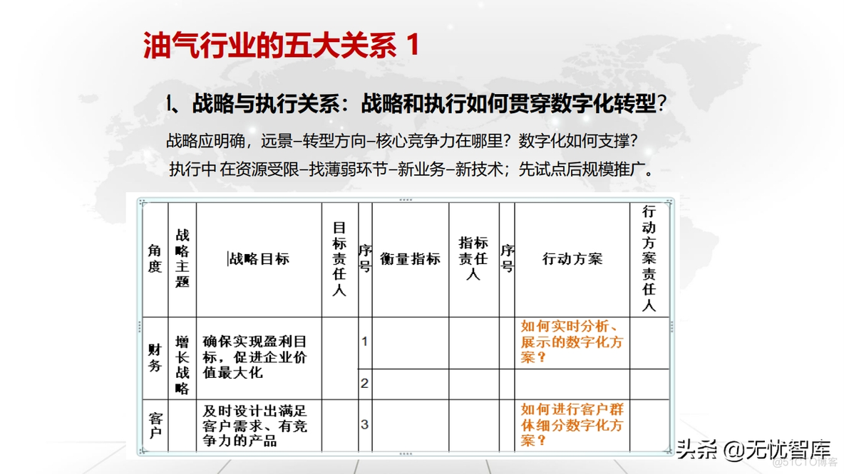 企业数字化转型与运营策略_oo_80