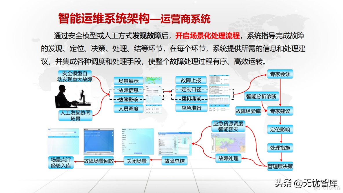 企业数字化转型与运营策略_oo_83