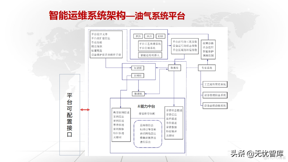 企业数字化转型与运营策略_oo_84