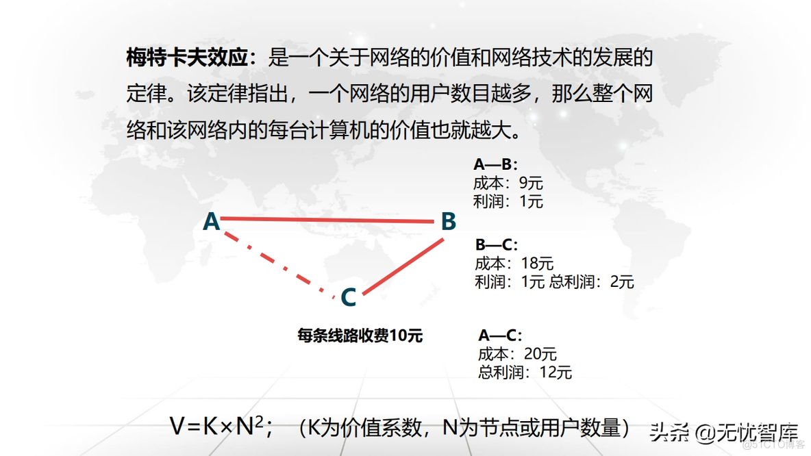 企业数字化转型与运营策略_oo_89