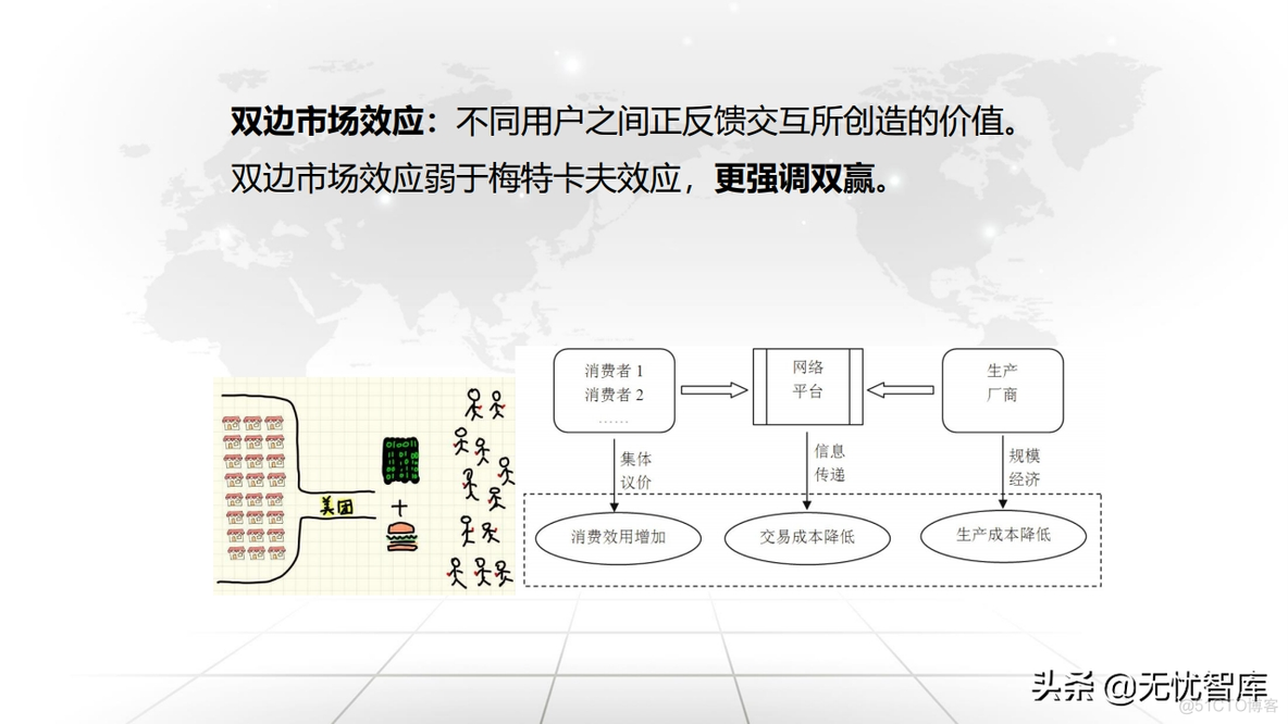 企业数字化转型与运营策略_oo_90