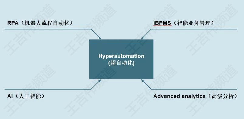 数字化转型开启RPA红利时代_人工智能_03
