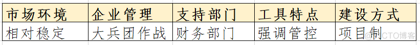 数字化时代的业财一体化_数据处理_02