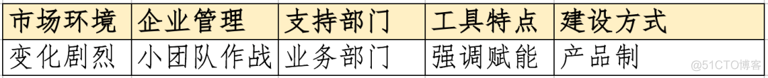 数字化时代的业财一体化_数据处理_03