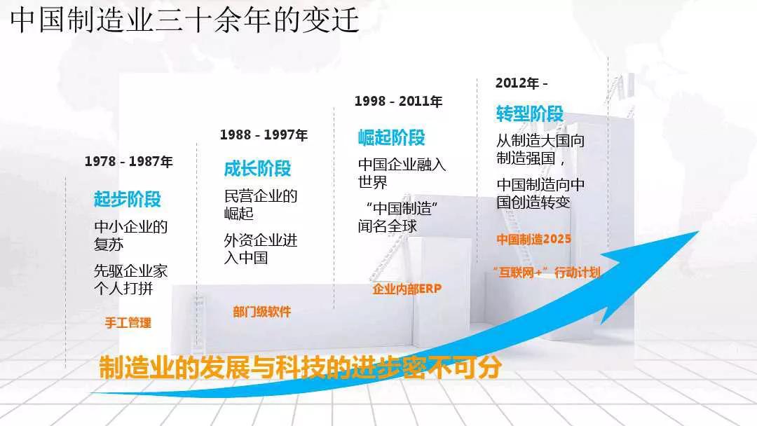 智慧工厂整体解决方案_互联网+_03