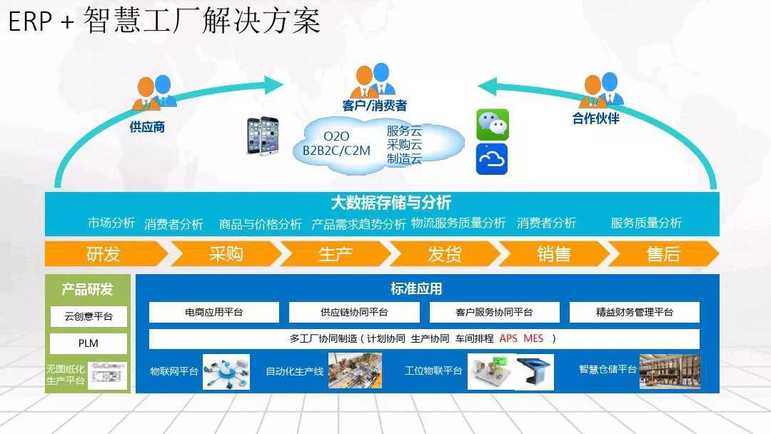 智慧工厂整体解决方案_解决方案_10