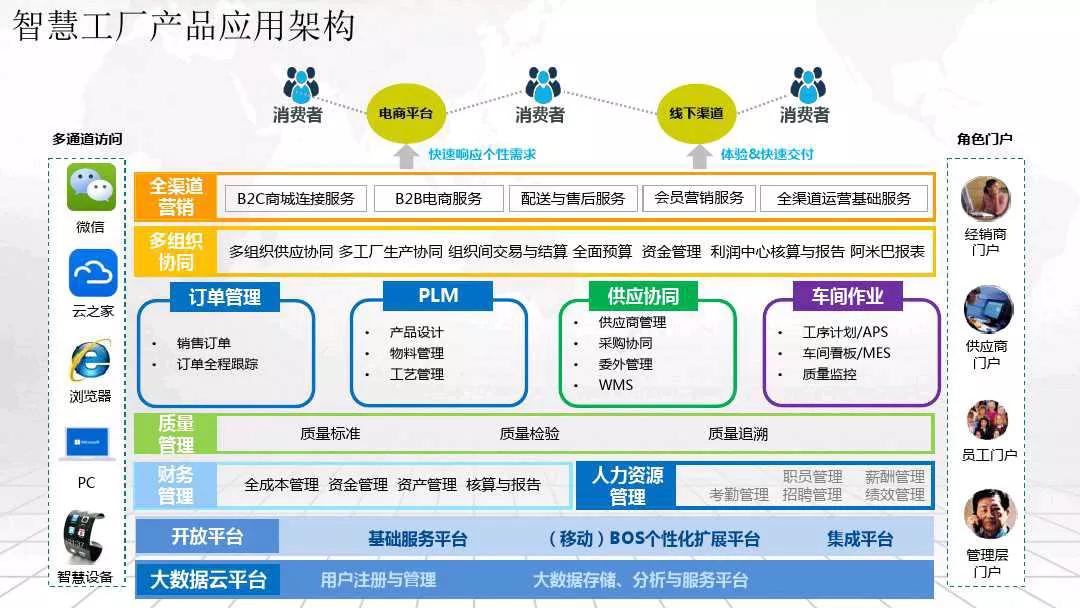 智慧工厂整体解决方案_互联网+_11