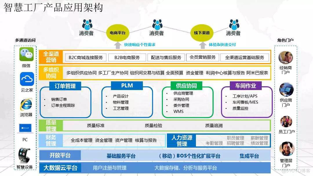 智慧工厂整体解决方案_解决方案_11