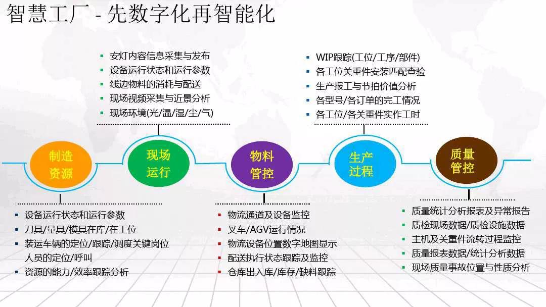 智慧工厂整体解决方案_互联网+_12