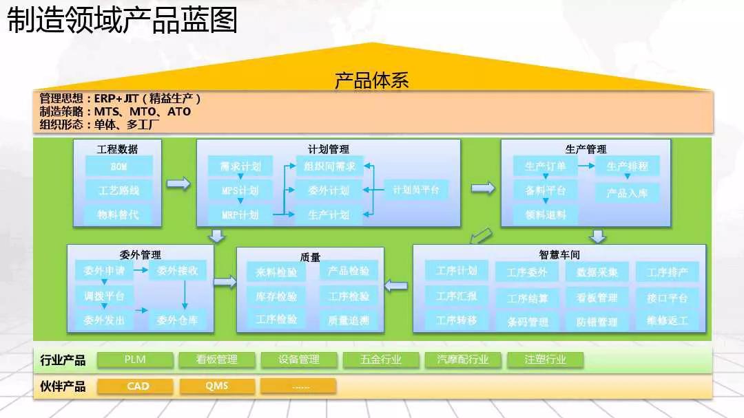 智慧工厂整体解决方案_解决方案_13