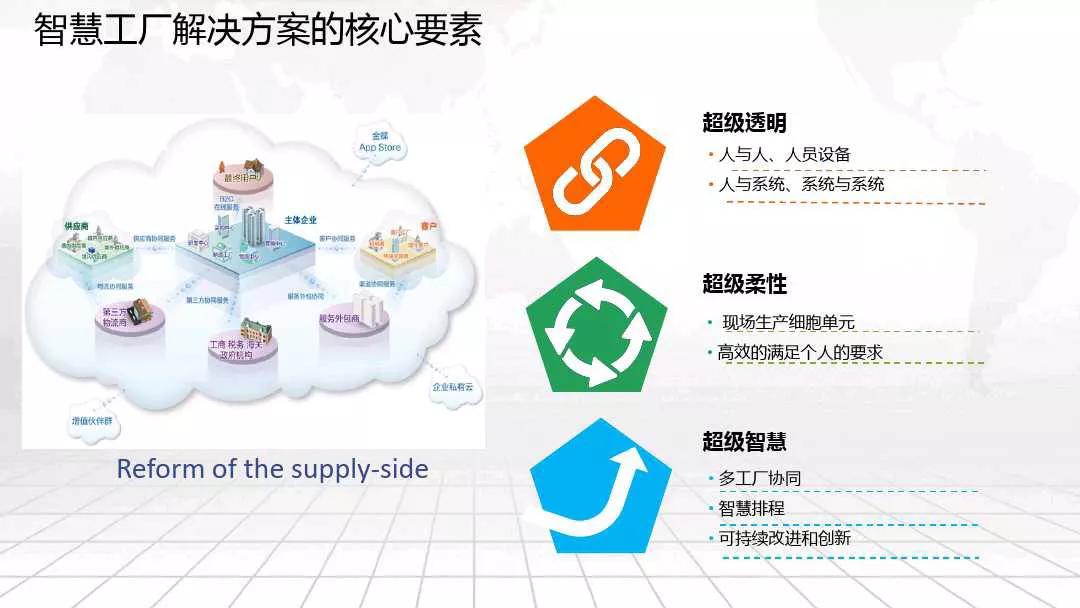 智慧工厂整体解决方案_互联网+_14