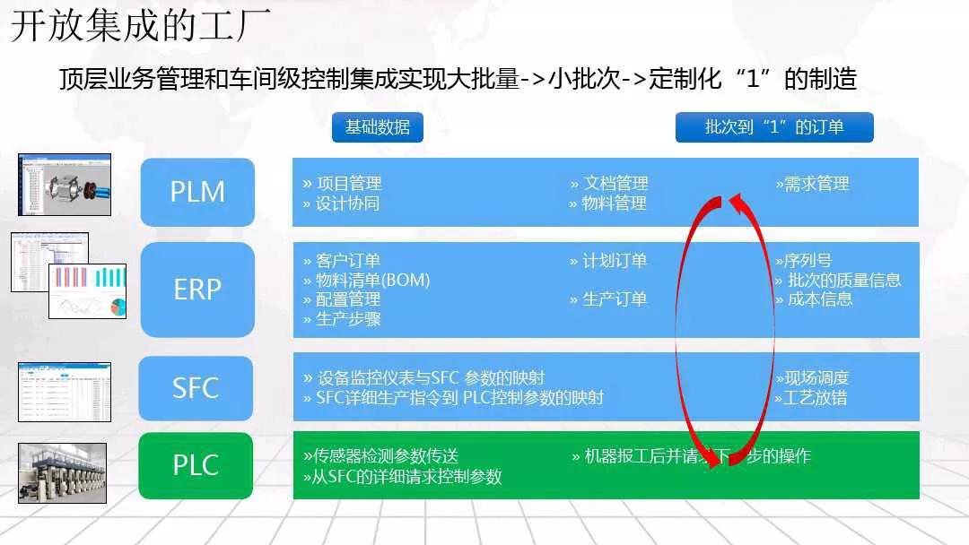 智慧工厂整体解决方案_解决方案_17