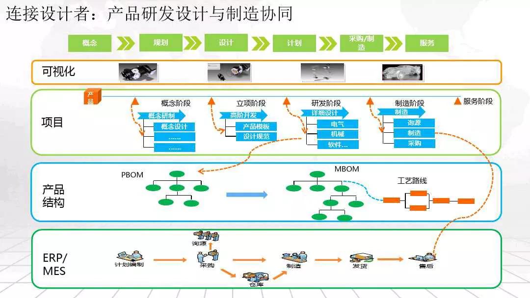 智慧工厂整体解决方案_互联网+_18