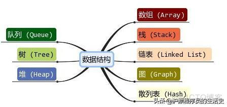 深入浅出数据结构_二分搜索